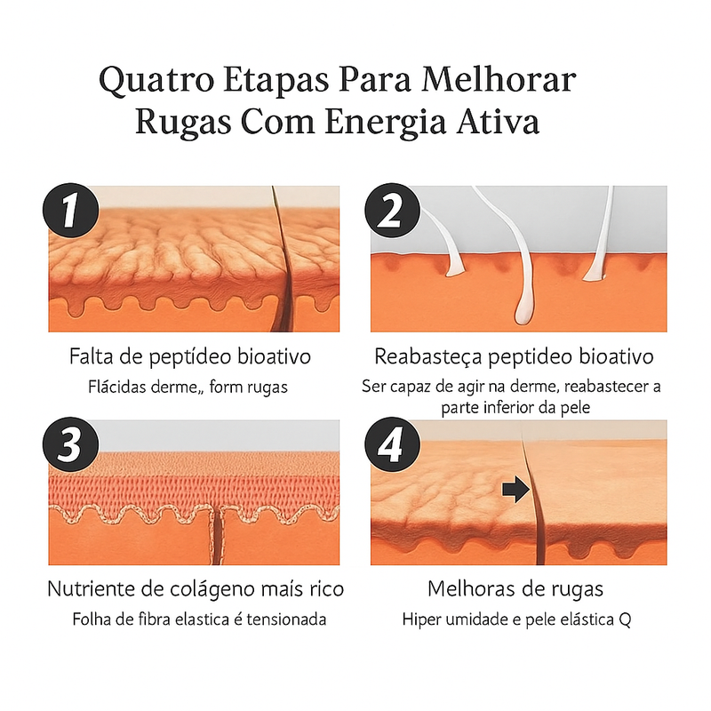 Removedor de rugas Dermabelle Resultados Rápidos e Visíveis